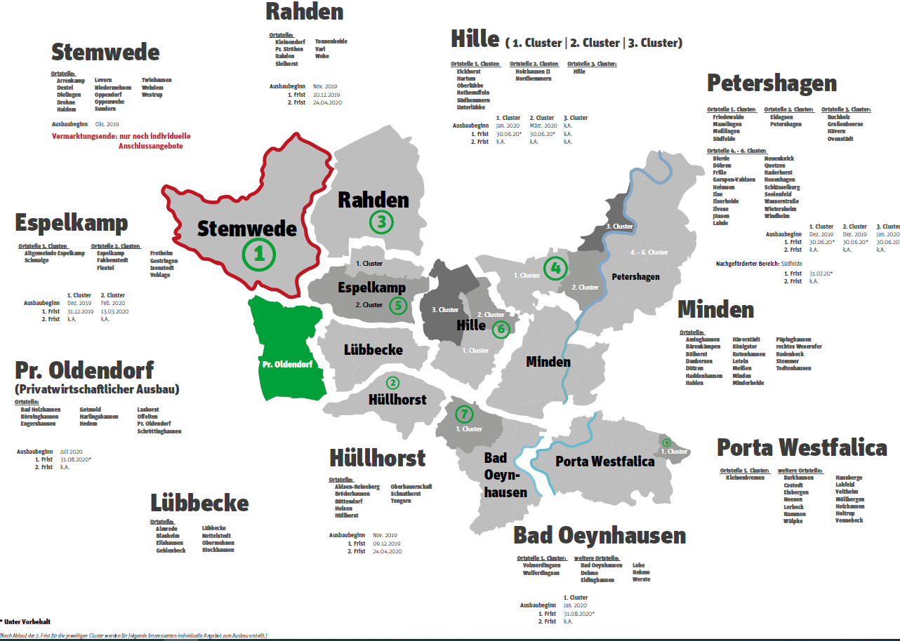 Breitbandausbau | Stadt Minden – Die Stadt Mit Dem Plus